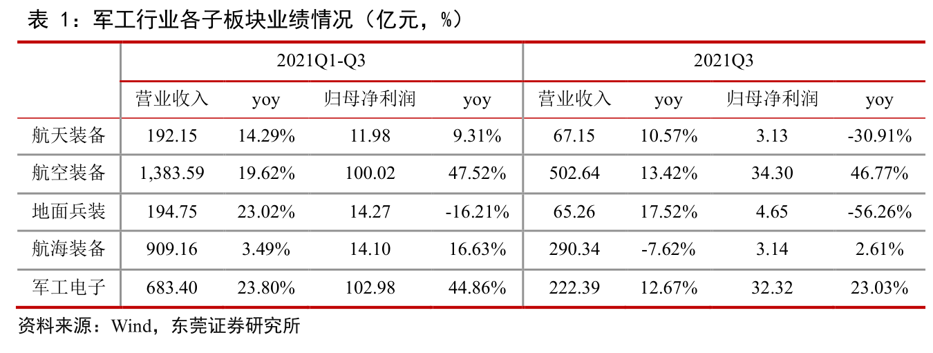 军工板块持续走强国防现代化升级军工板块恐摆脱一日游行情附股