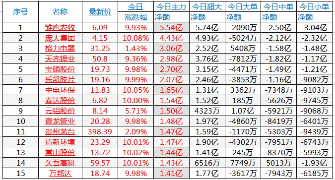 巨丰资金流向:今日市场量能萎缩一类标的值得关注