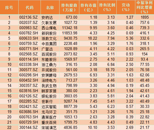 (作者:巨丰投顾赵玲,执业证书号:A0680615040001)
