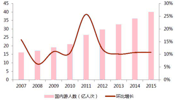 三、互联网+医疗