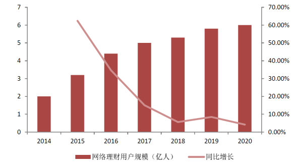 “互联网+”点燃行业变革之战 围猎这些龙头