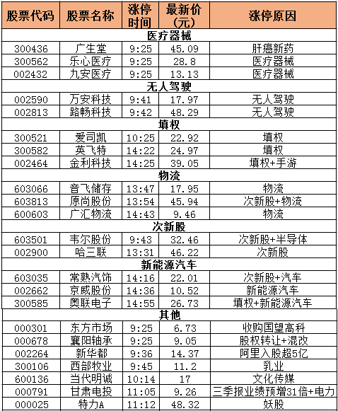 巨丰复盘:两市谨慎情绪占上风 防御性板块全面开花