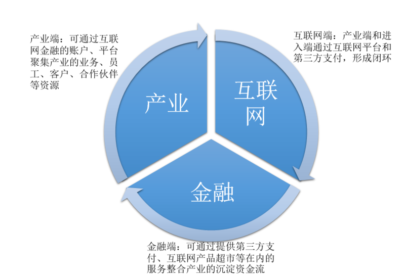 “互联网+”点燃行业变革之战 围猎这些龙头