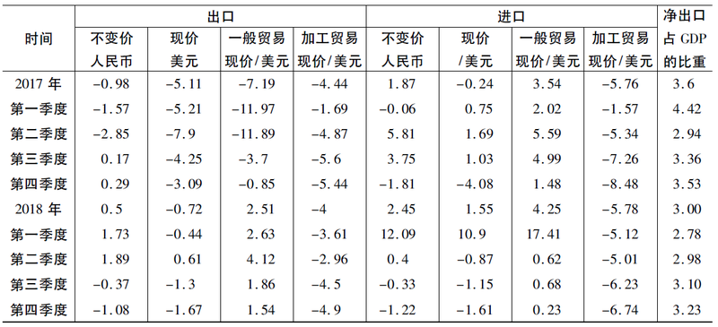 2018中国宏观经济论文_2018年一季度中国宏观经济环境分析