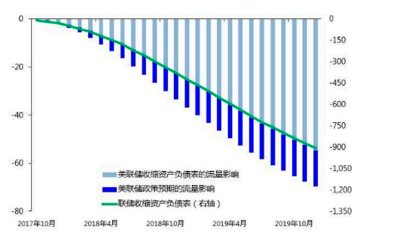 gdp对证券市场影响_老龄化对全球gdp影响