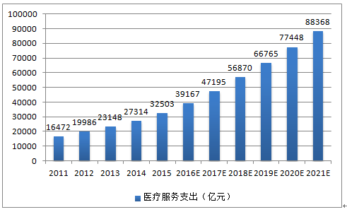 英国 人口老龄化_中国的人口老龄化与经济增长(3)