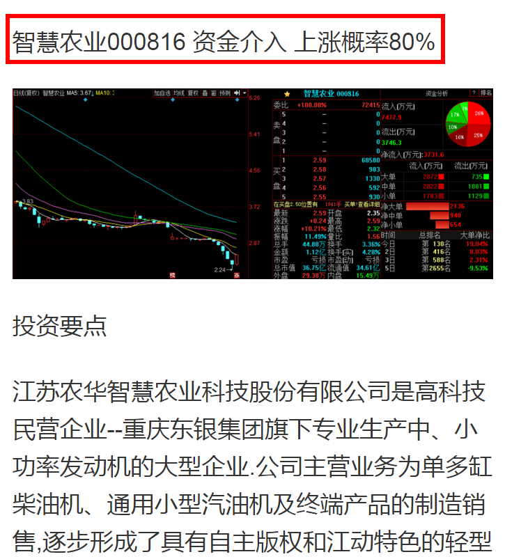 金股回顾金股预测提及个股智慧农业两天上涨21