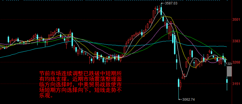 巨丰复盘:中美贸易战致A股重挫 三大指数下跌