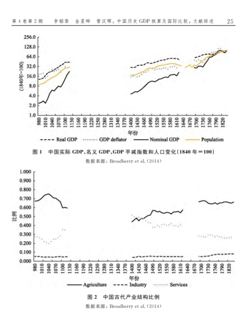 GDP文控_文字控图片(3)