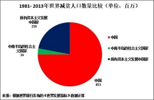 印度 贫困人口_印度贫困人口 增 1亿(3)