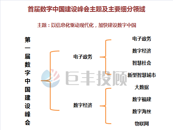 数字通GDP_数字1图片(2)