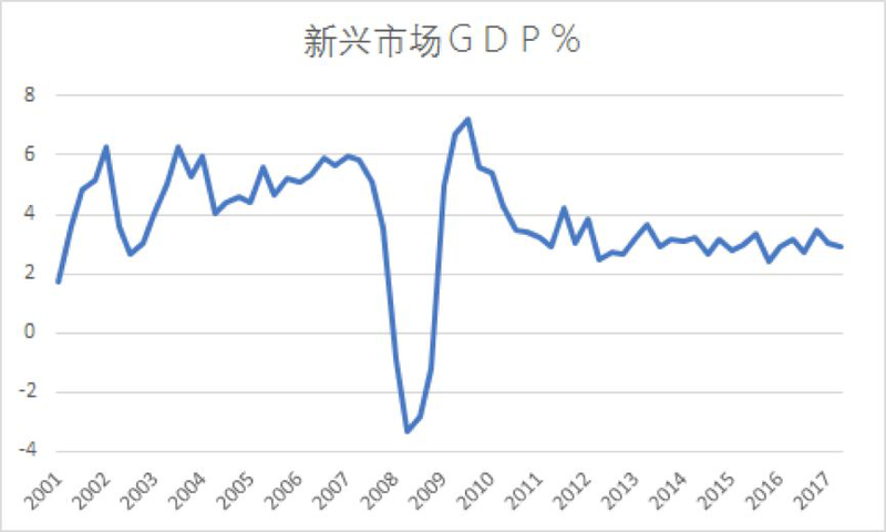 台湾2019gdp是多少_2019年福建省人口为3973万,人均GDP约10.67万元,那台湾人均呢(3)