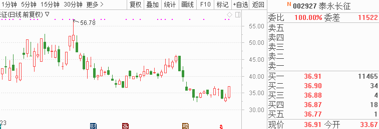 2018年6月19日A股涨停股票预测:今日哪些热门