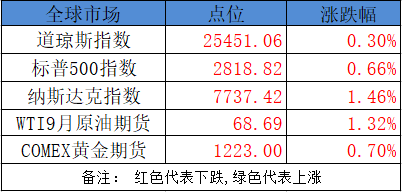 gdp增速_2018美国gdp数据