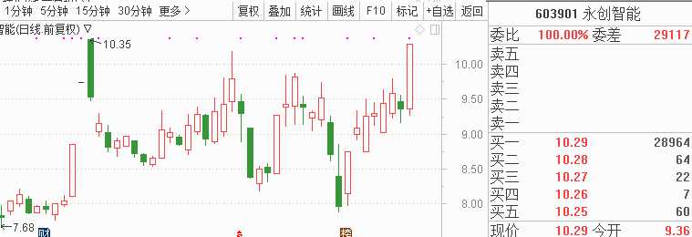 2018年7月3日A股涨停股票预测:今日哪些热门