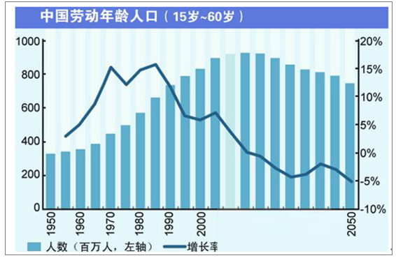 人口老龄化怎么翻译_英语翻译 中国老龄化人口日益增多,你怎么看(2)