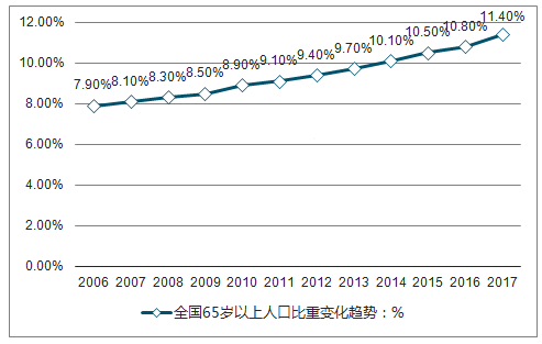 人口老龄化问题的论文_浅析我国人口老龄化问题及其对策论文