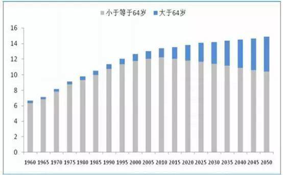 我国面临的人口问题_人口问题是中国未来一直需要面对的问题 请根据图表完成(2)