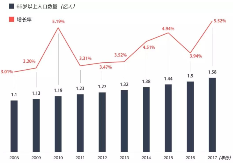 我国现在的人口问题_我国的人口问题(3)