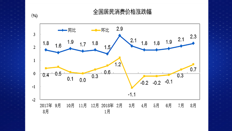 张立群:不必恐慌,物价不会持续上涨