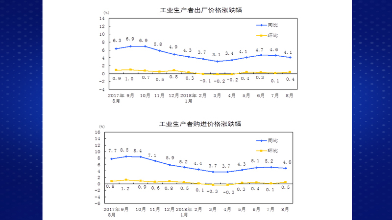 张立群:不必恐慌,物价不会持续上涨
