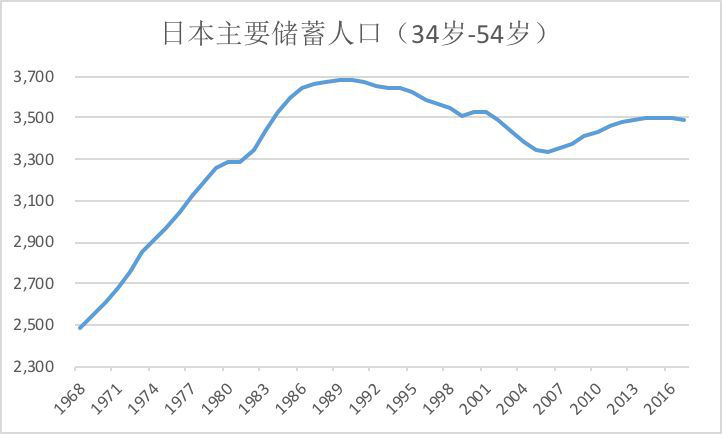 从萌芽到破裂:日本地产泡沫的生灭