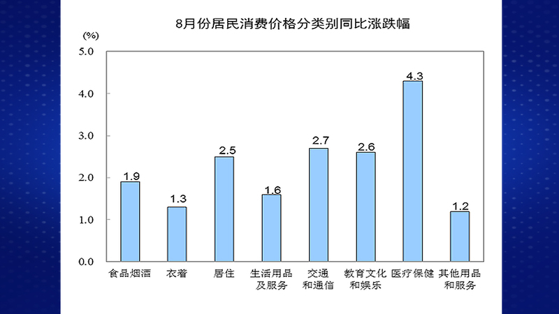 张立群:不必恐慌,物价不会持续上涨