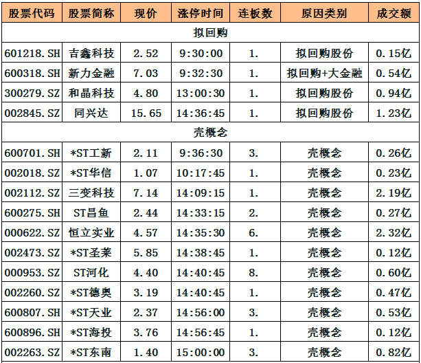 巨丰复盘：茅台引发消费白马跳水 拟回购概念走强