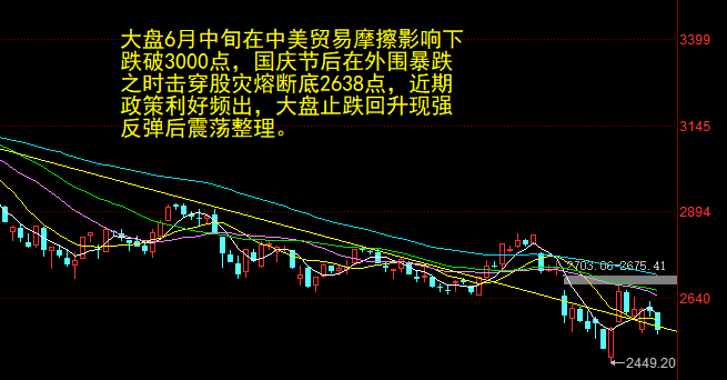 巨丰复盘：茅台引发消费白马跳水 拟回购概念走强