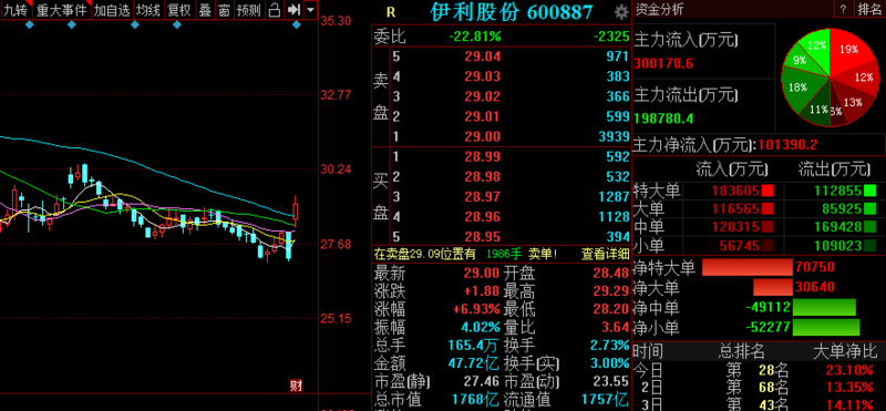 每天推荐三只涨停股-黑马股票 2019年10月31日