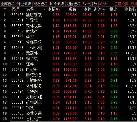 1,短期行业高增长反弹股价豆角带动全年业绩走强支撑农林牧渔概念龙猪肉图片