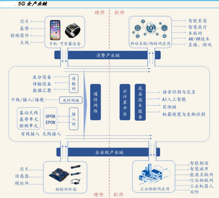 巨个股丨总规模20亿首个5g产业基金来了行业细分龙头迎来新弹药