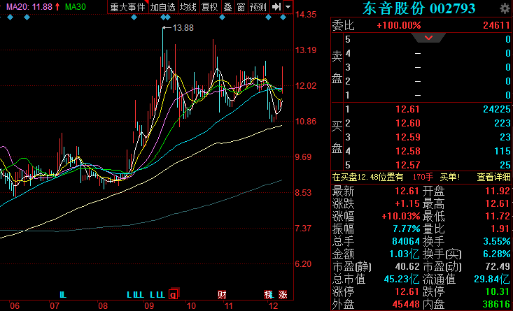 巨丰内参 金股晚间版 正文投资要点 浙江东音泵业股份有限公司