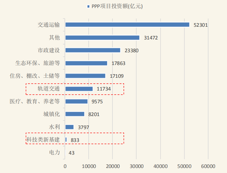 巨丰原创新基建的投资规模多大轨道交通领域成为重点受益股迎来风口