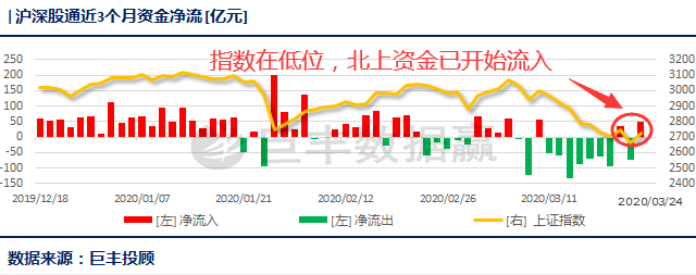 北上资金强势回归,聪明资金持仓曝光