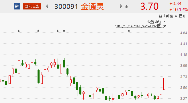 2,金通灵(300091)(继续跟踪)