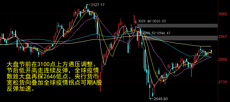 巨丰复盘两市轮动加速科技股领跌新能源汽车板块掀涨停潮