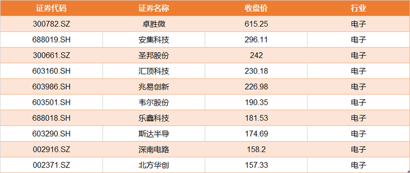 67a股近期市场分析整体估值有所提升未到高估区