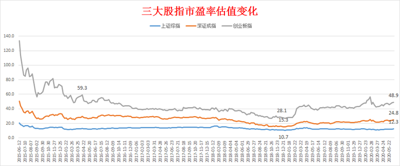 67a股近期市场分析整体估值有所提升未到高估区