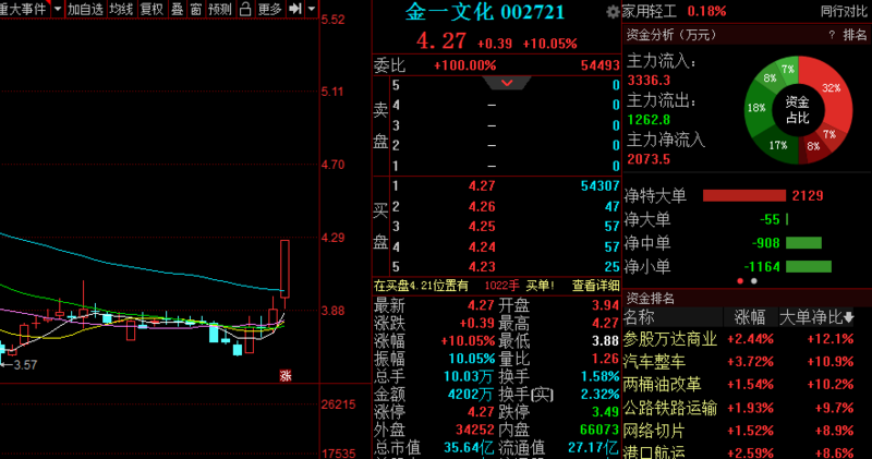 "捡漏"机会来了?_好股票