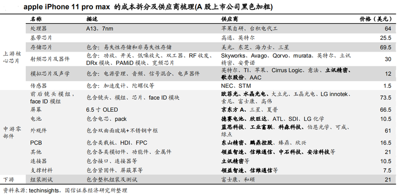 风口擒牛:苹果产业链风光再起 高景气度机会一致 受益股龙头名单曝光