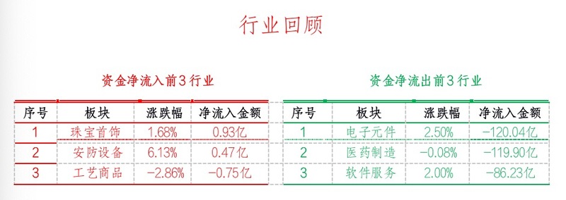 巨丰周报科技股触底反弹两大板块有望爆发