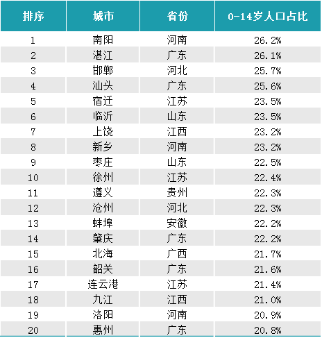 2022人口系列专题之年龄结构特征