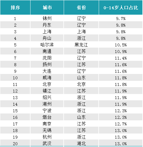 2022人口系列专题之年龄结构特征