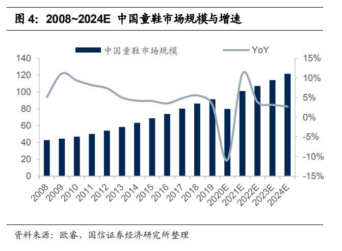 森马服饰：童装行业市占率第一 四季度业绩稳步提升(图2)