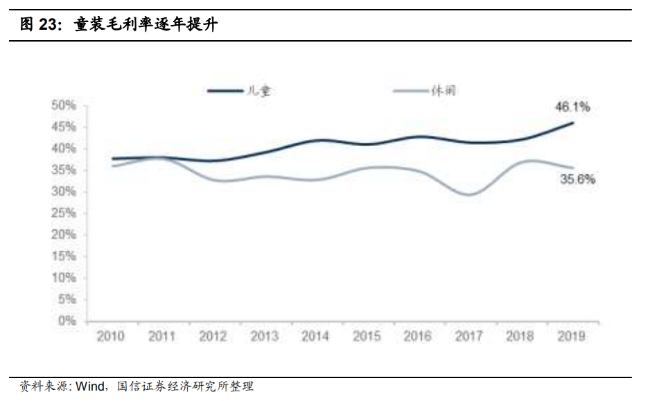 森马服饰：童装行业市占率第一 四季度业绩稳步提升(图3)