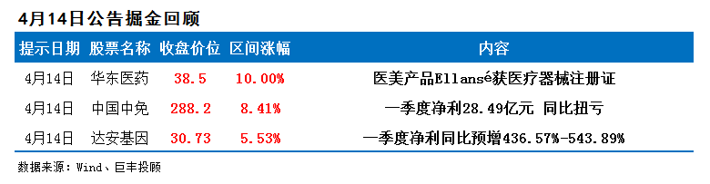 早间公告一览:民生银行公告网传相关信息为恶意造谣