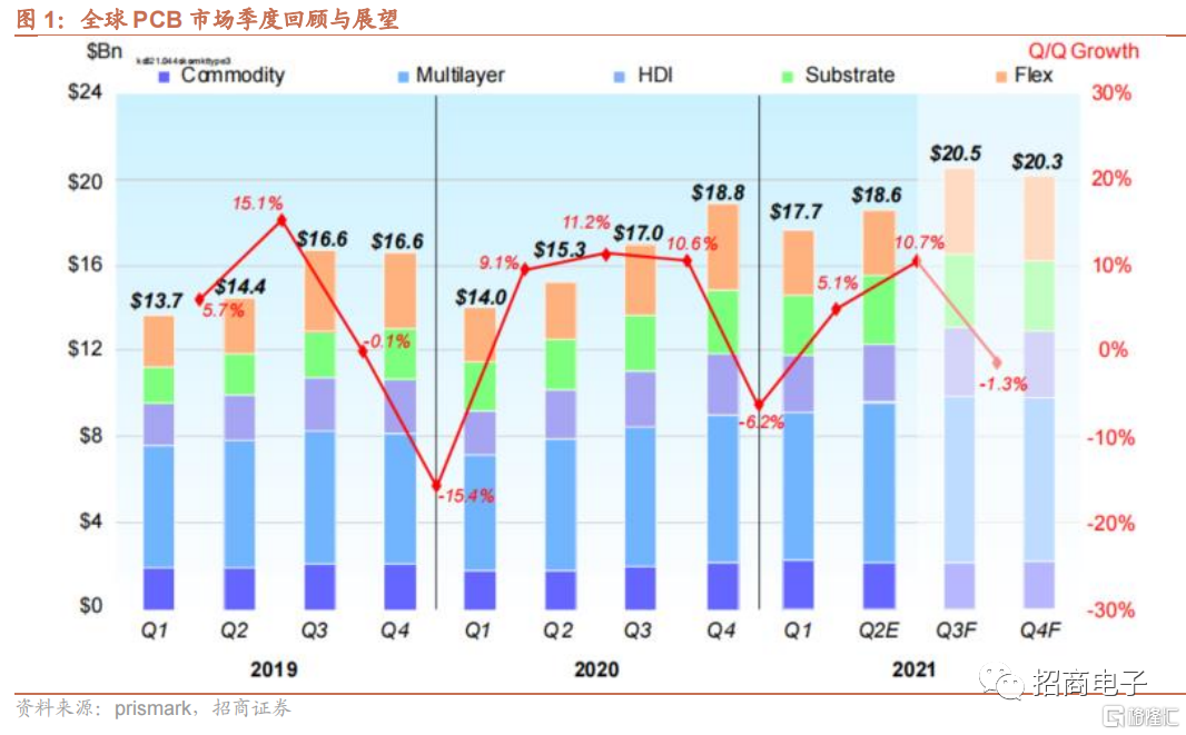 科技上涨的逻辑 1635928565630667.png