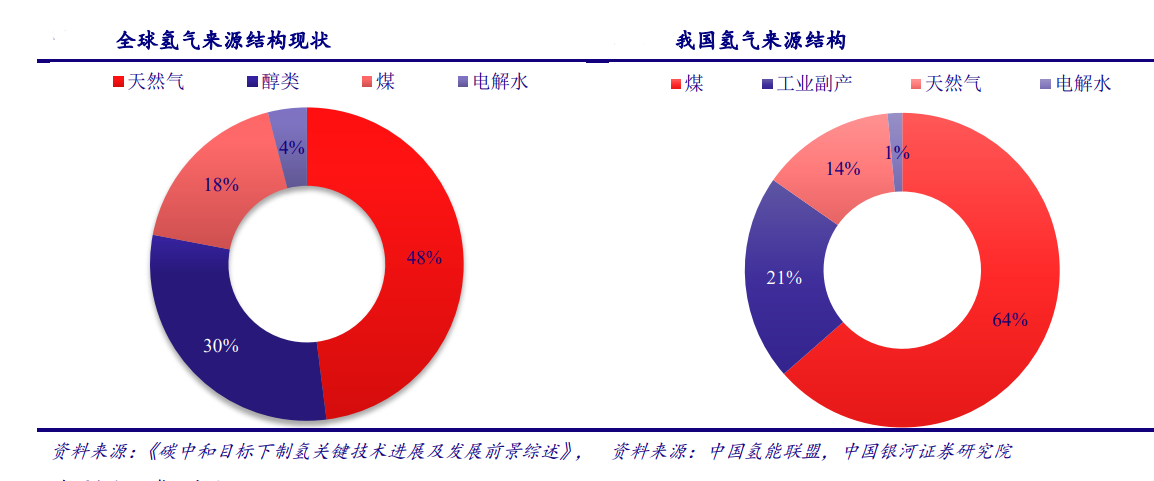 米乐m6手机版氢能产业将获顶层设计支持！产业前景巨大 三类股值得密切跟踪（附股）(图5)