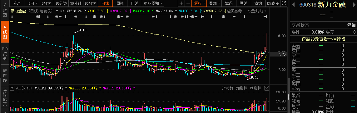 “三顾”A股！比克动力委身新力金融，公司成色几何